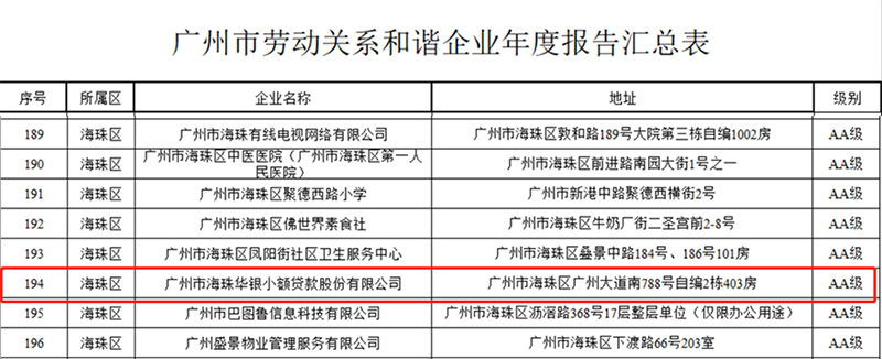 华银小贷连续两年荣获“广州市劳动关系和谐企业AA级”称号