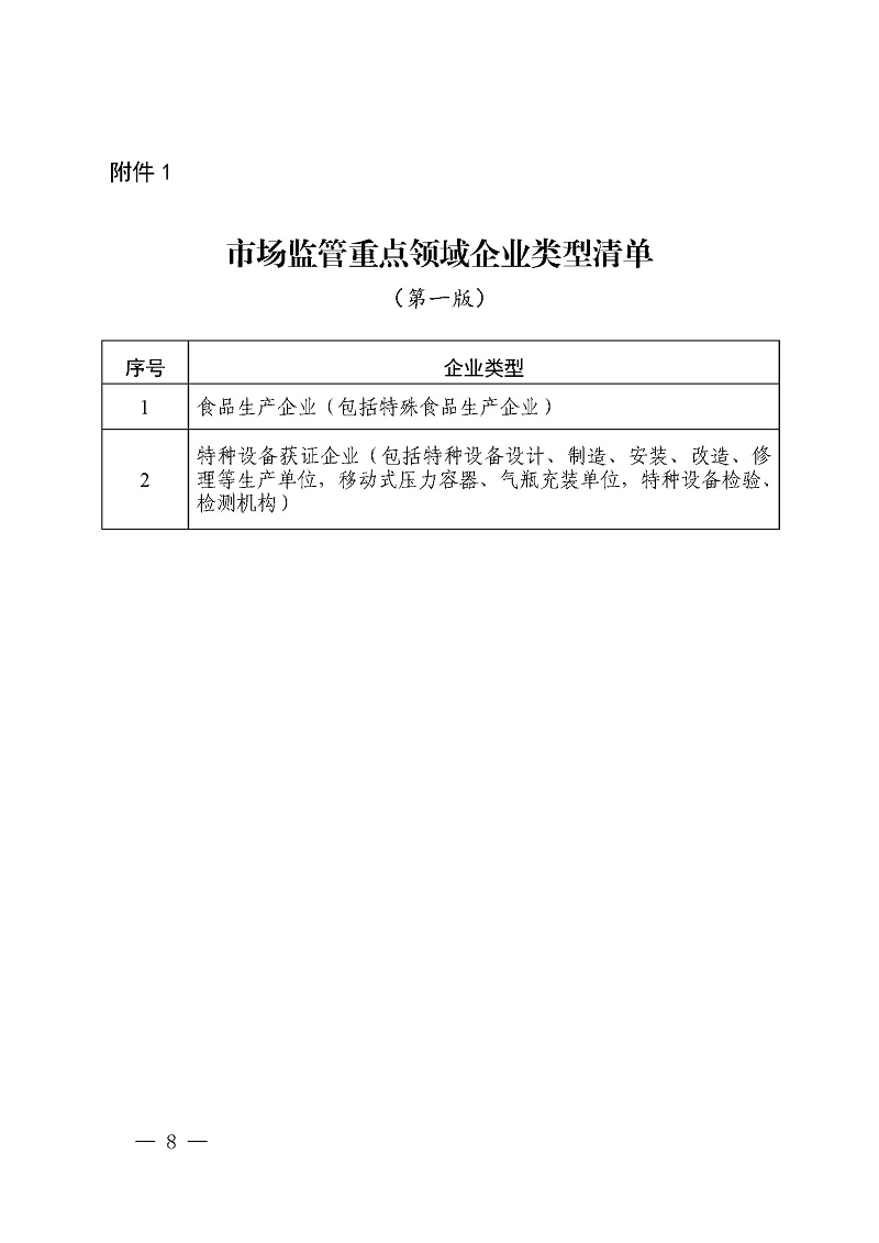 关于加强重点领域信用监管的实施意见