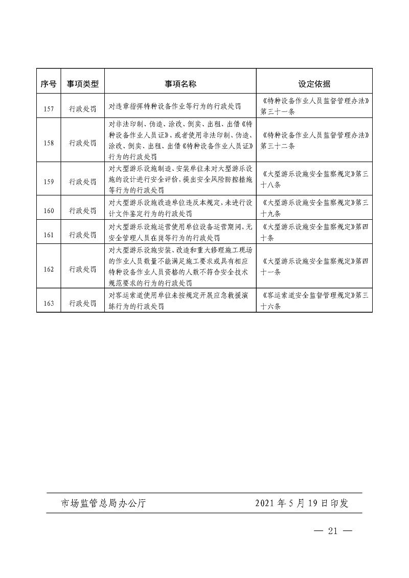 关于加强重点领域信用监管的实施意见