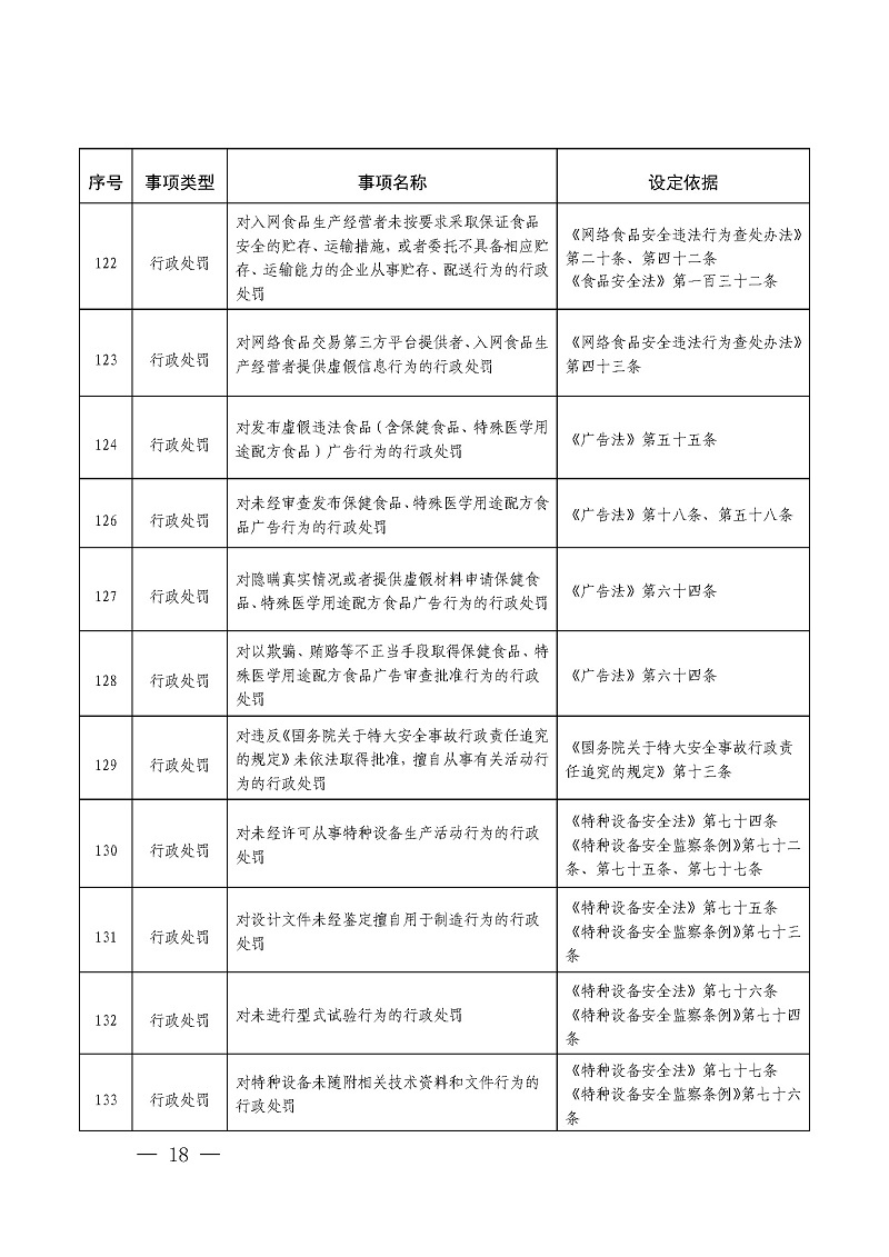 关于加强重点领域信用监管的实施意见