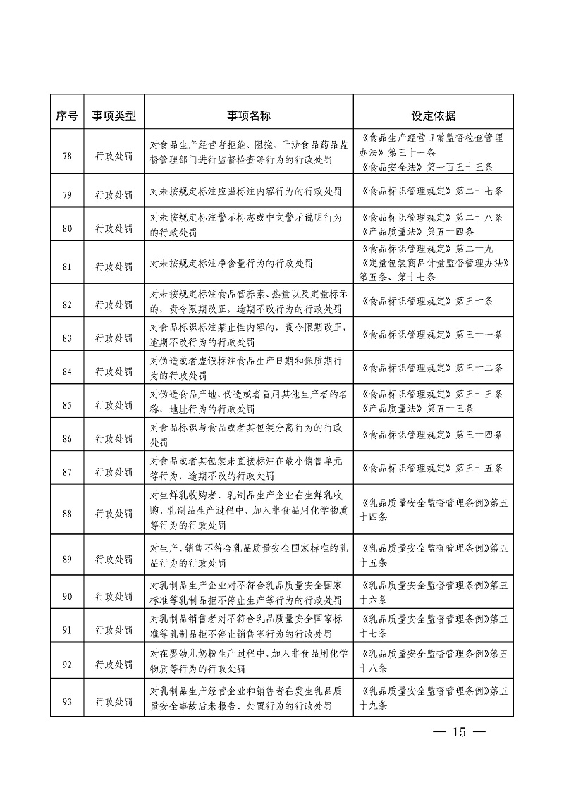 关于加强重点领域信用监管的实施意见