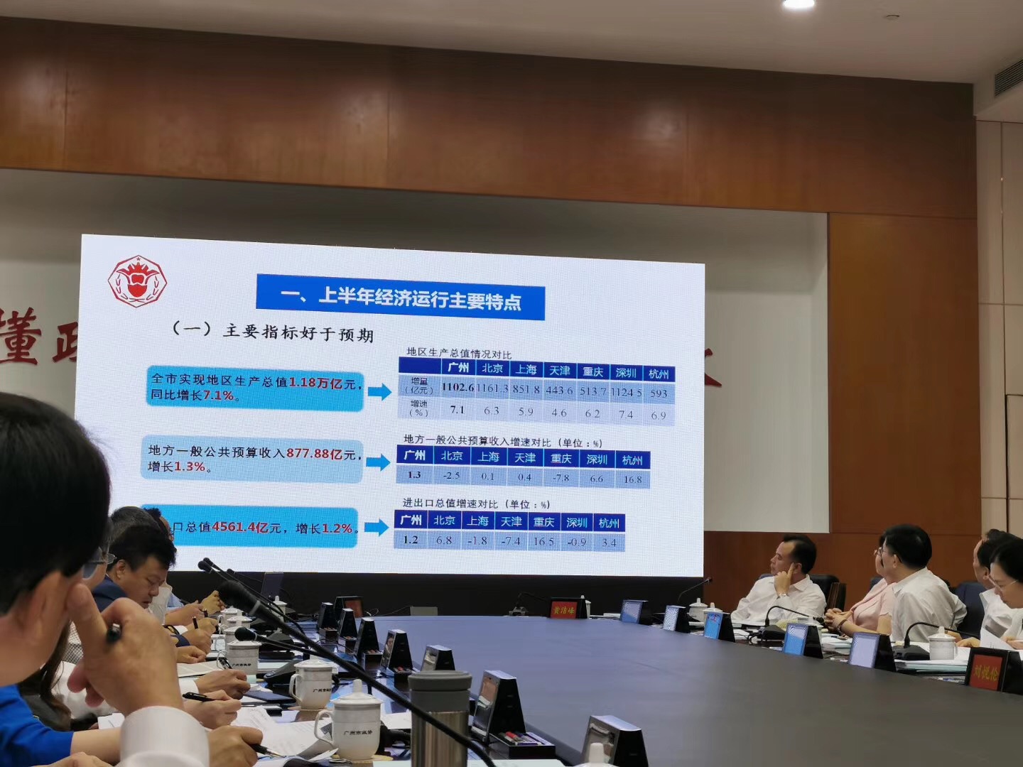 董事长方颂参加2019年经济发展“上半年怎么看、下半年怎么干”协商座谈会并作发言