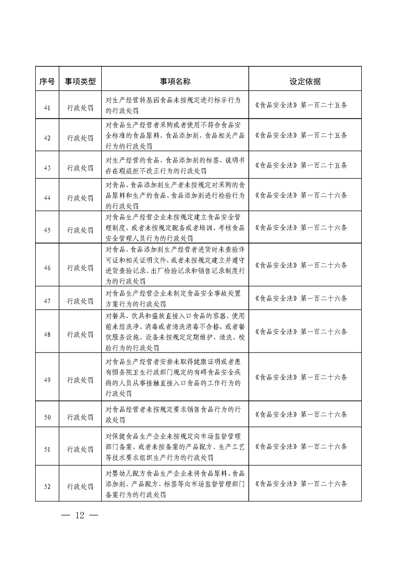 关于加强重点领域信用监管的实施意见