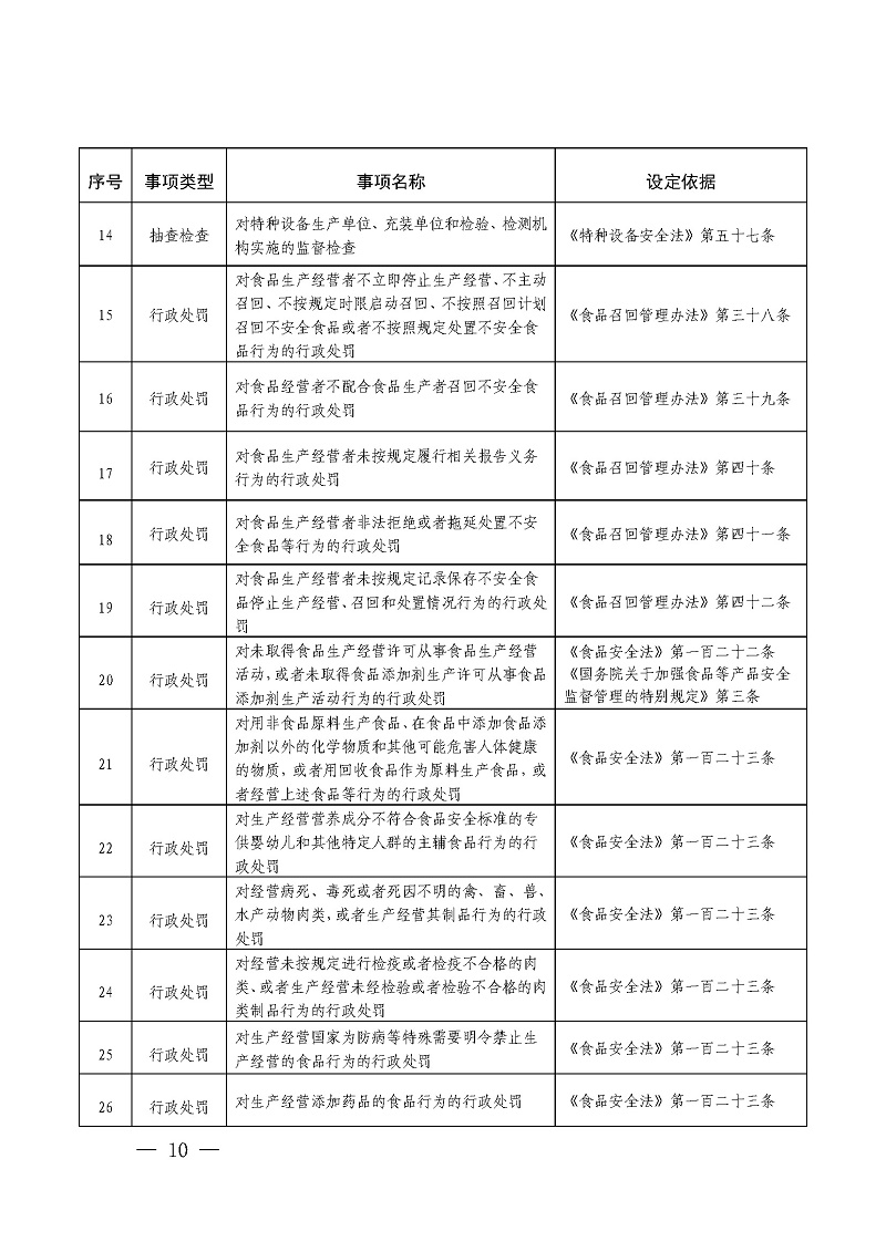 关于加强重点领域信用监管的实施意见