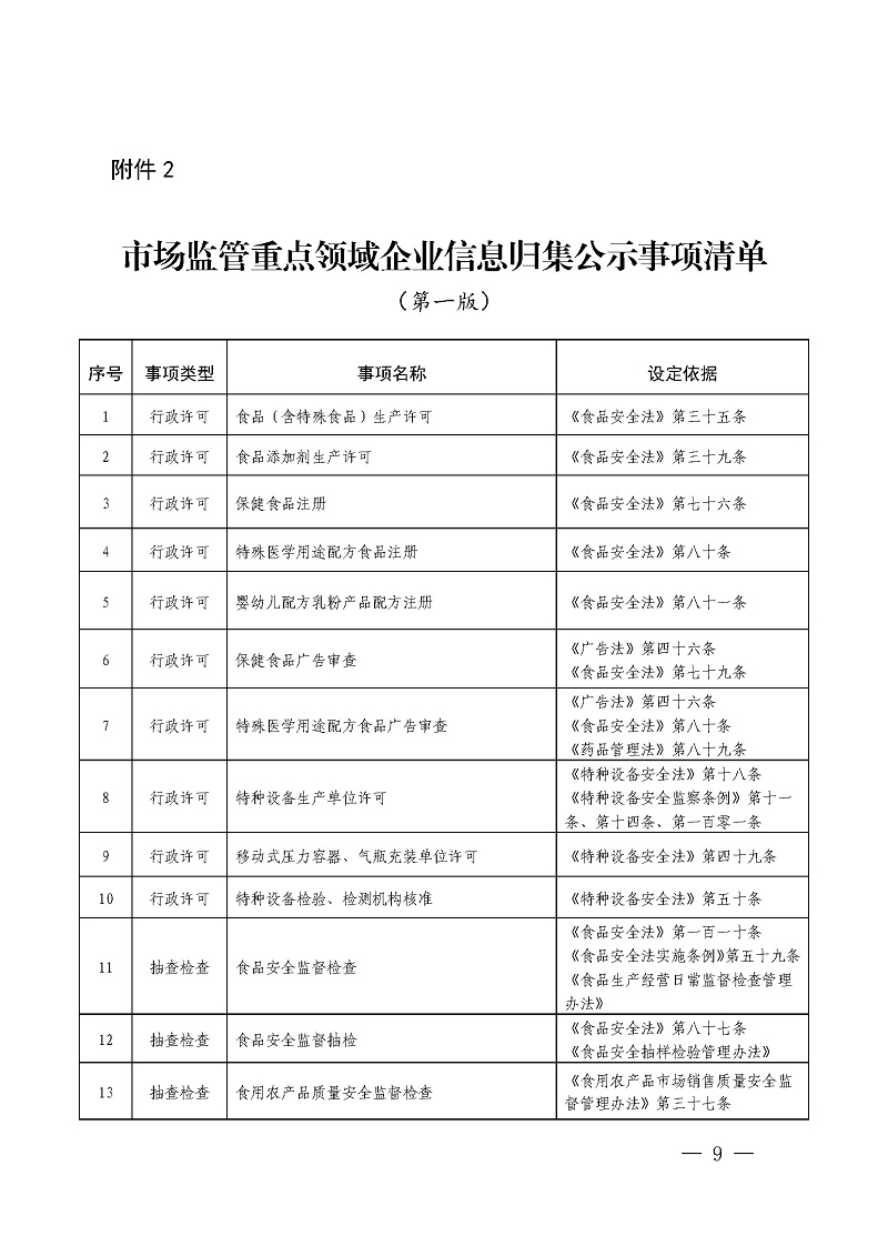 关于加强重点领域信用监管的实施意见