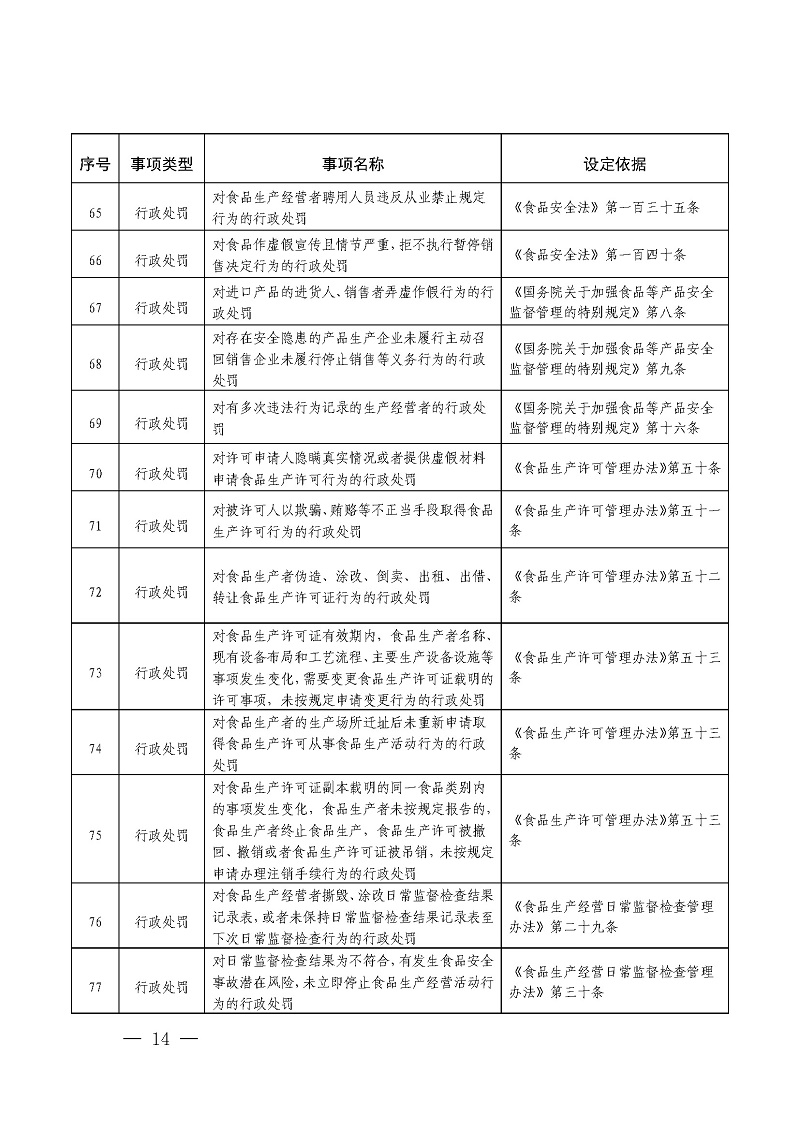 关于加强重点领域信用监管的实施意见