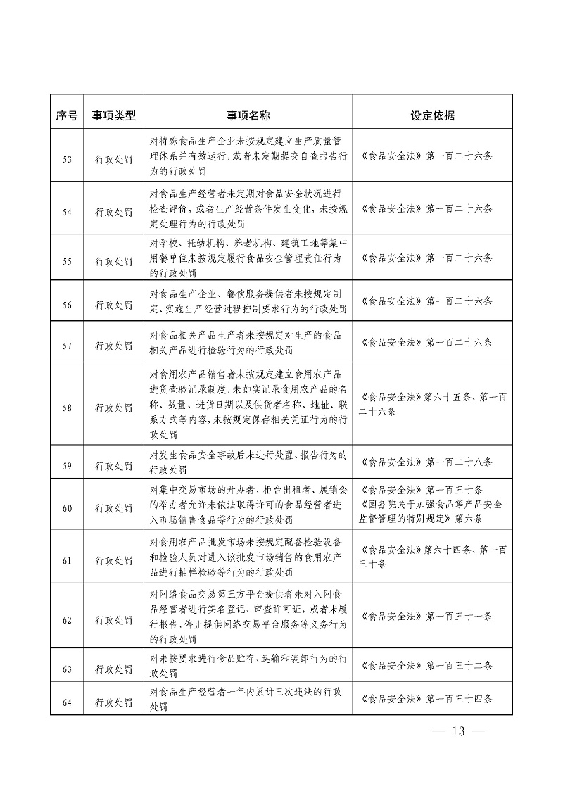 关于加强重点领域信用监管的实施意见
