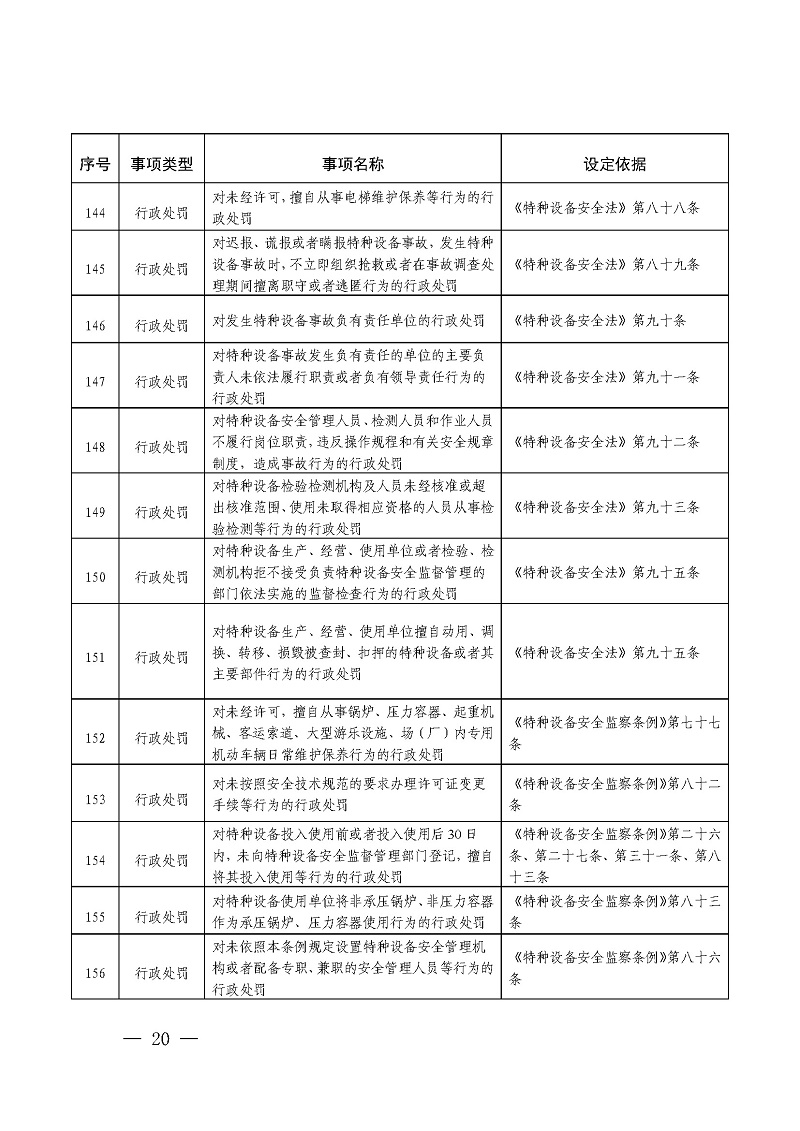 关于加强重点领域信用监管的实施意见