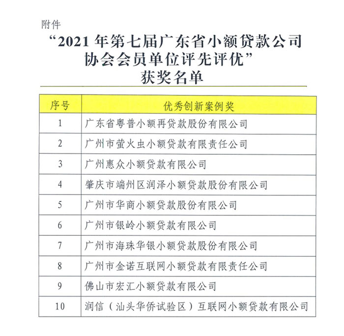 华银小贷“过桥贷”获优秀创新案例奖