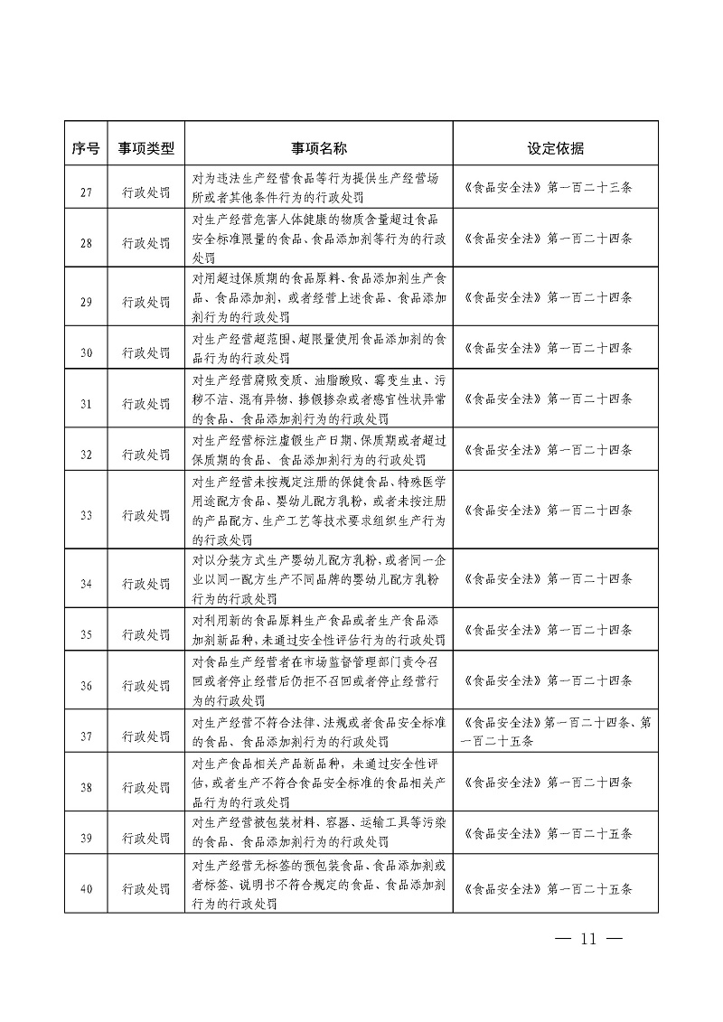 关于加强重点领域信用监管的实施意见