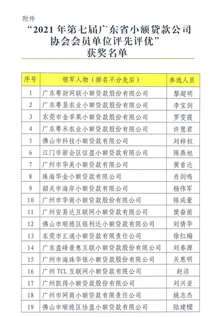 华银小贷总经理助理关惠明被评为广东小贷行业“领军人物”