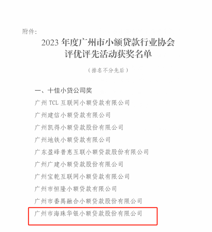华银小贷获评“十佳小贷公司奖”“社会责任贡献奖”