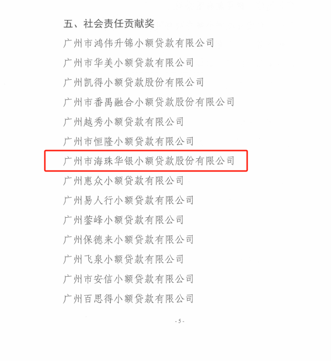 华银小贷获评“十佳小贷公司奖”“社会责任贡献奖”