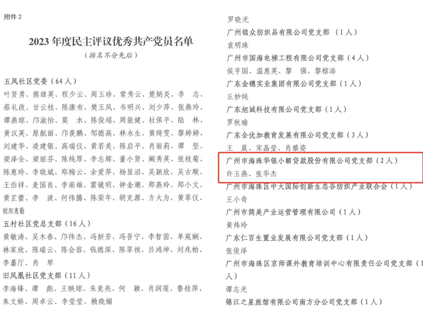 华银小贷党员许玉燕同志、张华杰同志获2023年度民主评议优秀党员