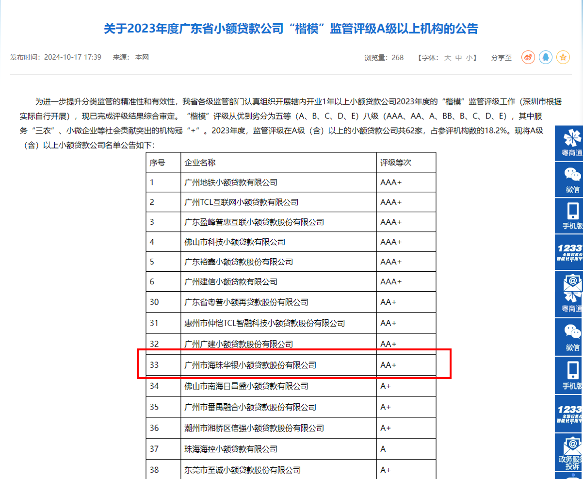 华银小贷获评广东省小额贷款公司2023年度“楷模”监管AA+评级