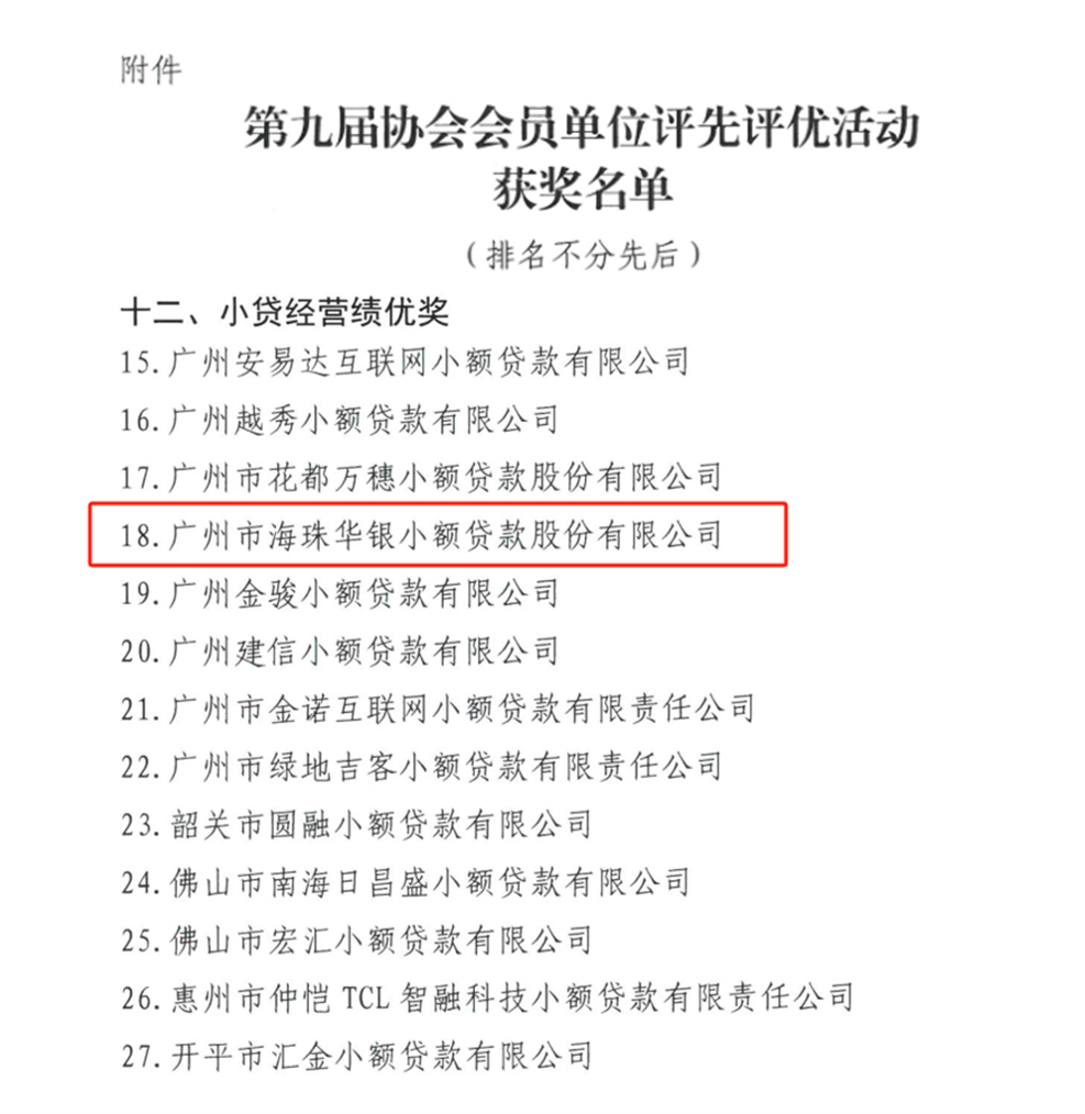 华银小贷获评“经营绩优奖”